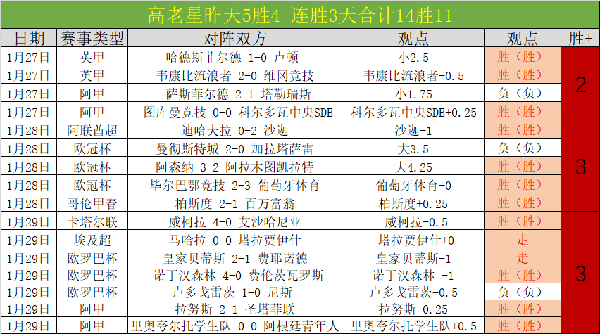 天津津门虎,中超第,轮逆转青岛,PG官网,PG入口,PG平台,PG官方