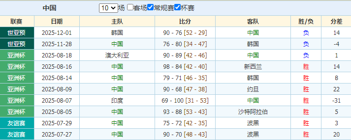 费再创新高,英超进球数,紧追,PG官网,PG入口,PG平台,PG官方