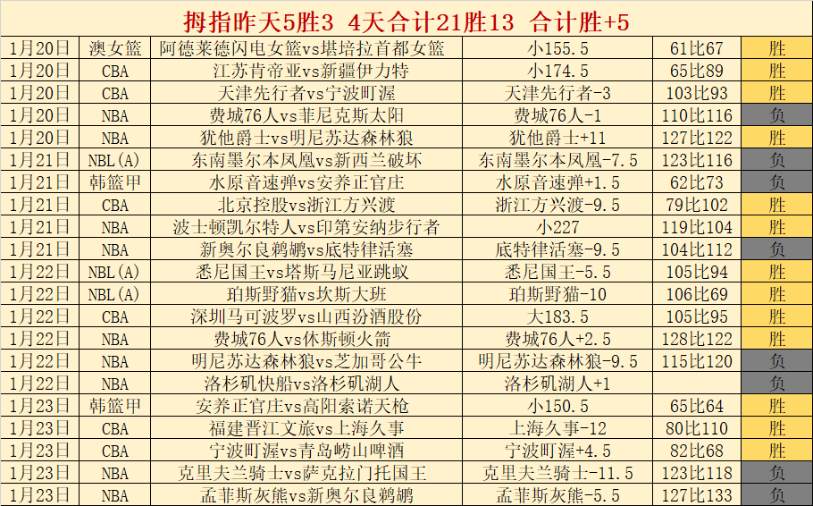 南京苏酒队,分之差战胜,浙江稠州金,PG官网,PG入口,PG平台,PG官方