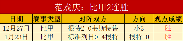 专栏,拿手赛事分,总分胜负解,PG官网,PG入口,PG平台,PG官方