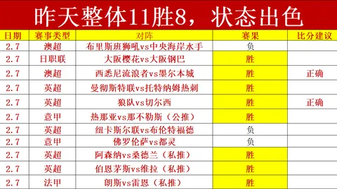 连续6日豪取5胜4，连胜奇迹背后隐藏的神秘数据密码！